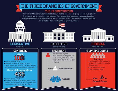 About our Government .